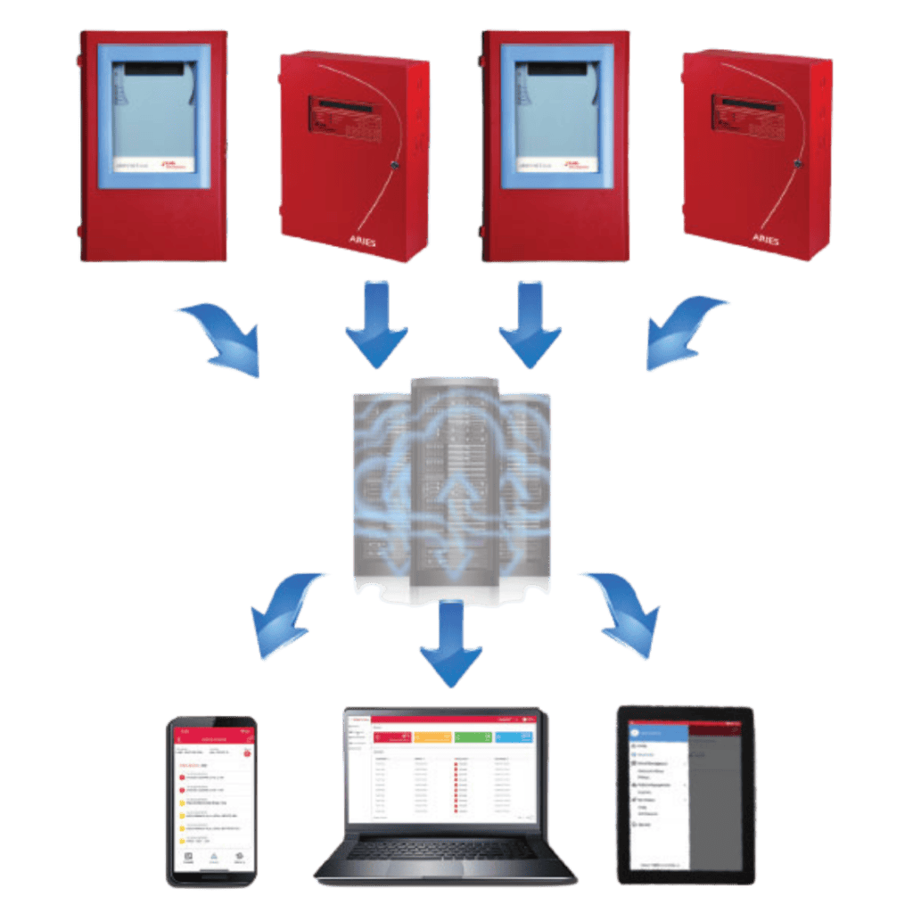 Kidde IntelliSite